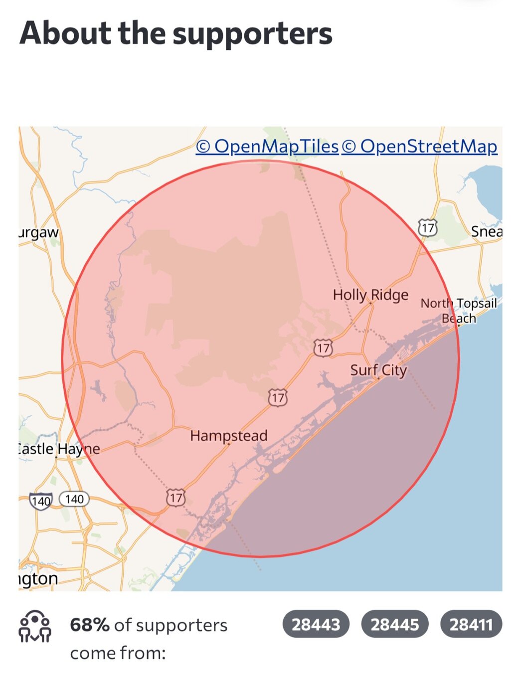 Change.org organizer analytics showing 68 percent of supporters concentrated in three nearby ZIP codes
